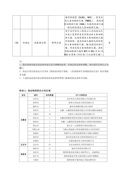 （終版稅優(yōu)三年期）太?；ヂ?lián)網(wǎng)住院醫(yī)療保險服務(wù)手冊_20231212_21