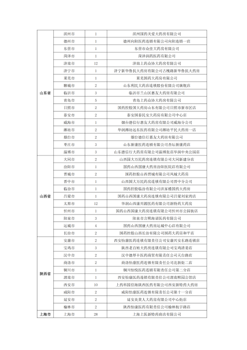 （終版稅優(yōu)三年期）太?；ヂ?lián)網(wǎng)住院醫(yī)療保險服務(wù)手冊_20231212_26