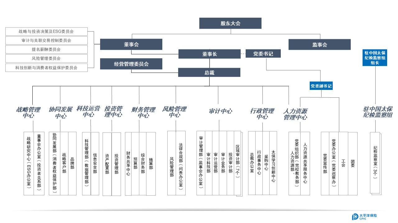 組織架構(gòu)圖20240329.jpg