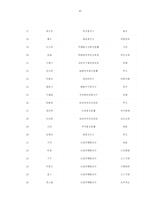 掛網(wǎng)：太保個(gè)人醫(yī)療保險(xiǎn)（U2024版A款）健康管理服務(wù)手冊V4_26