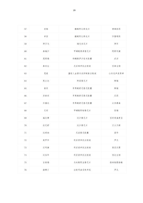 掛網(wǎng)：太保個(gè)人醫(yī)療保險(xiǎn)（U2024版A款）健康管理服務(wù)手冊V4_28