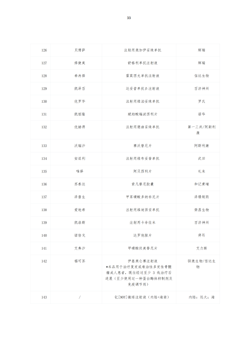 掛網(wǎng)：太保個(gè)人醫(yī)療保險(xiǎn)（U2024版A款）健康管理服務(wù)手冊V4_32