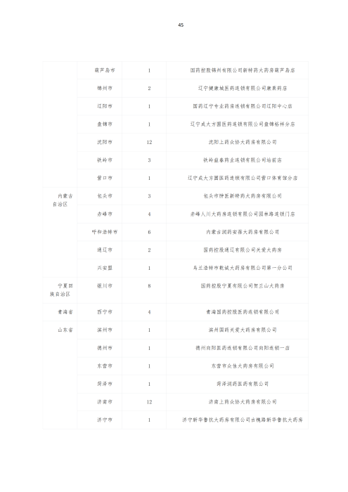 掛網(wǎng)：太保個(gè)人醫(yī)療保險(xiǎn)（U2024版A款）健康管理服務(wù)手冊V4_44